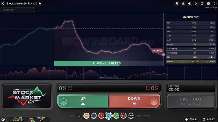 Stock Market Live Evolution Gaming